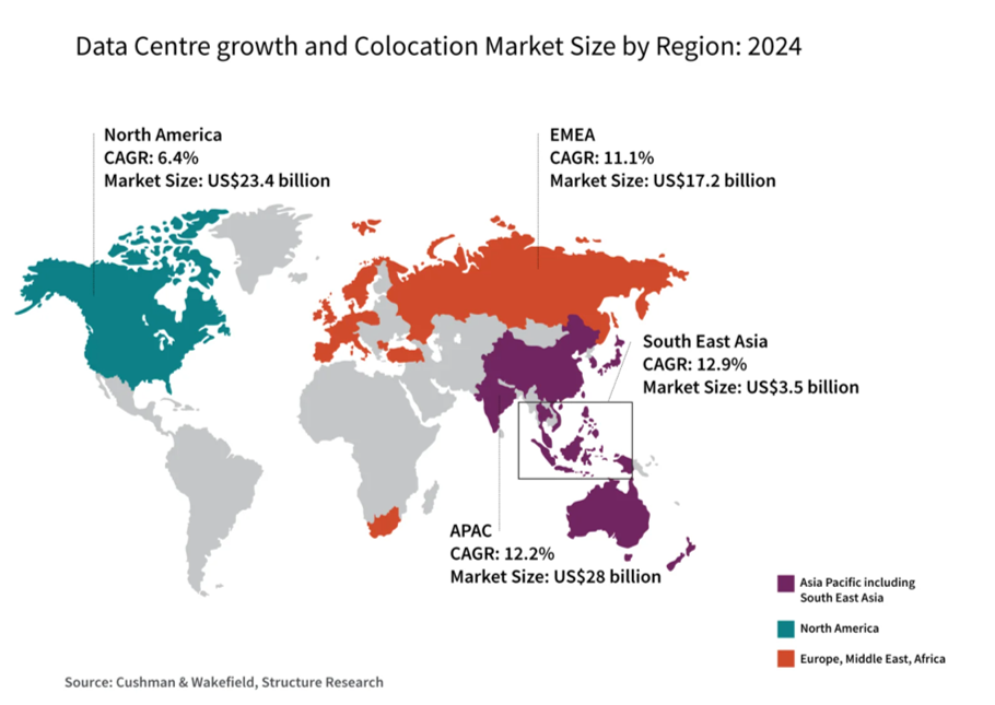 Southeast Asia the fastestgrowing region for data centers USDC News