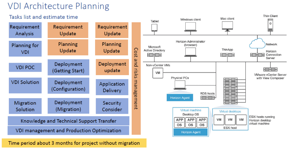 Data-Architect Dumps Collection