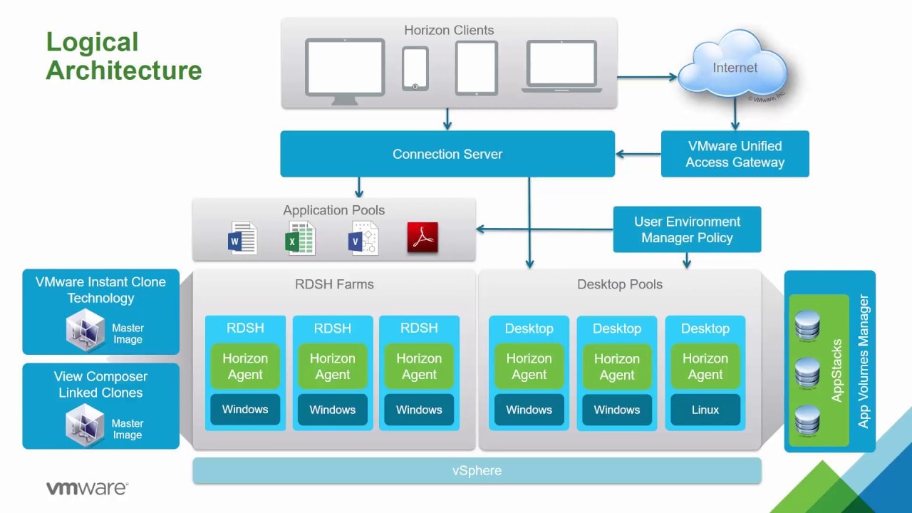 Virtual Desktop Infrastructure Usdc Technology Smart Data Center