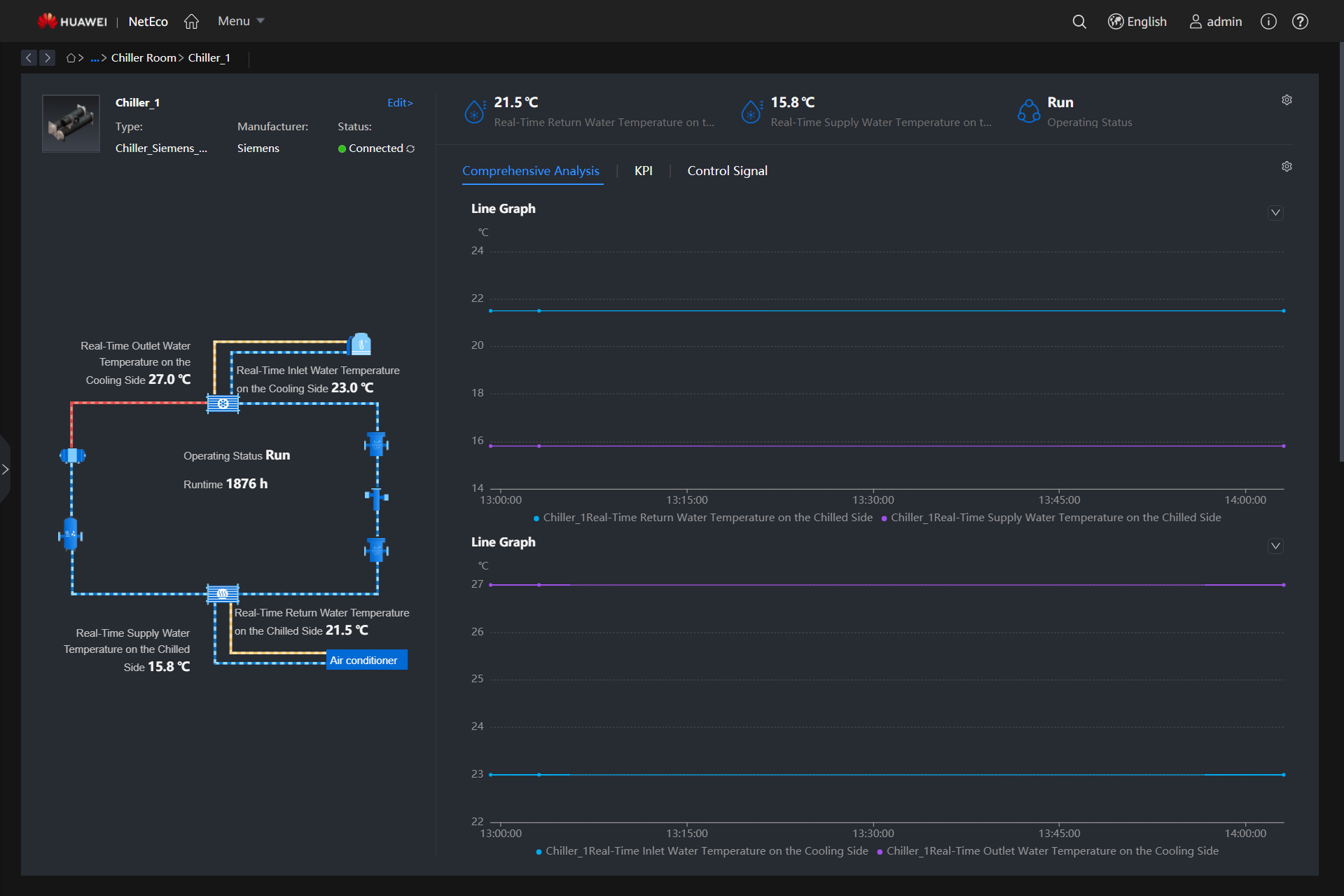 Device view- Chiller