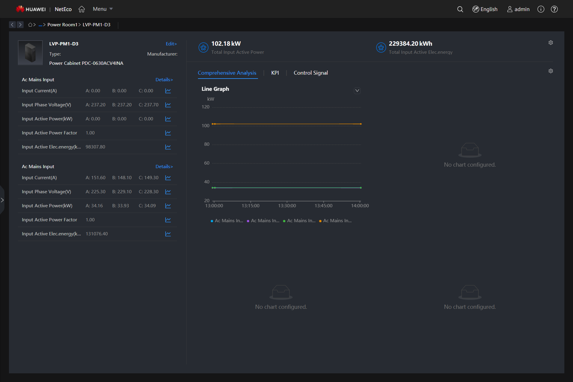 Device view- Power meter