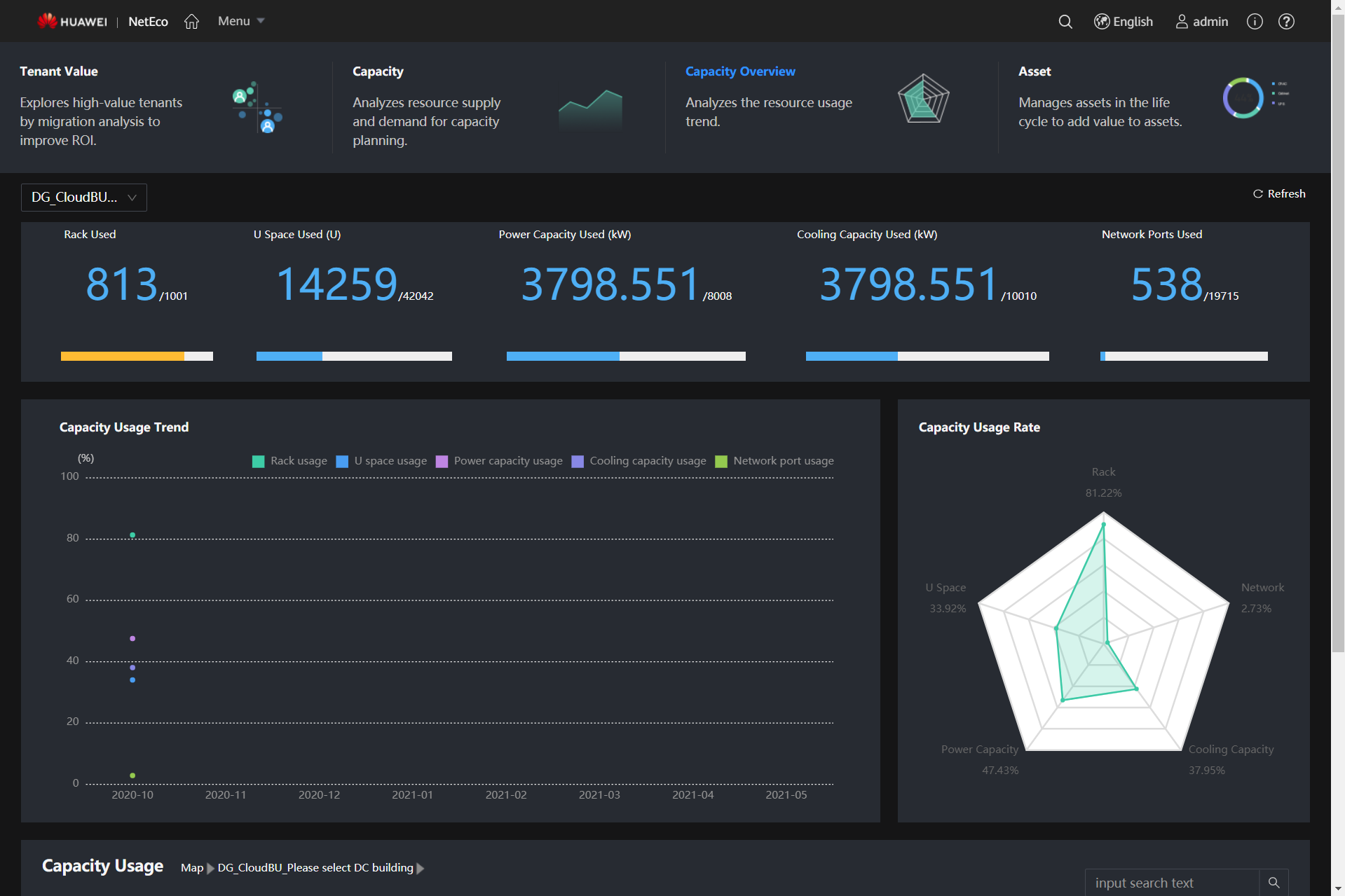 Operation analysis- capacity overview