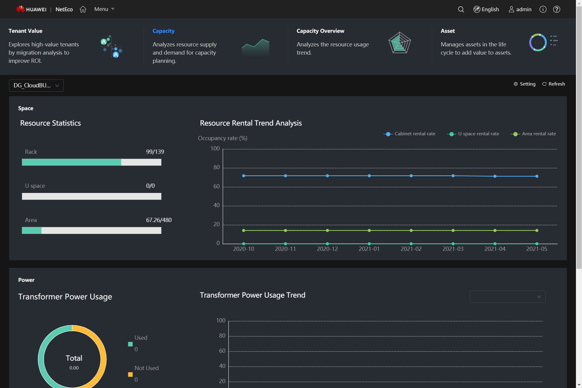 Operation analysis- rental trend analysis
